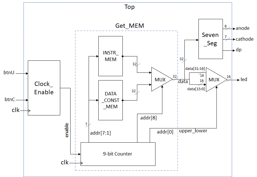 Block diagram